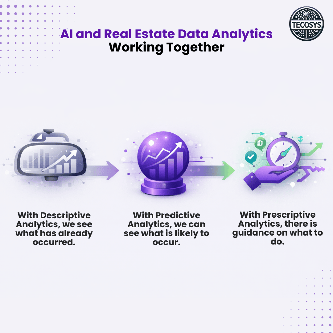 AI and Real Estate Data Analytics Working Together.png